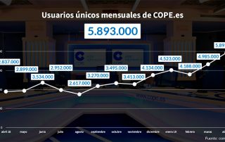 comScore abril 2019 COPE.es